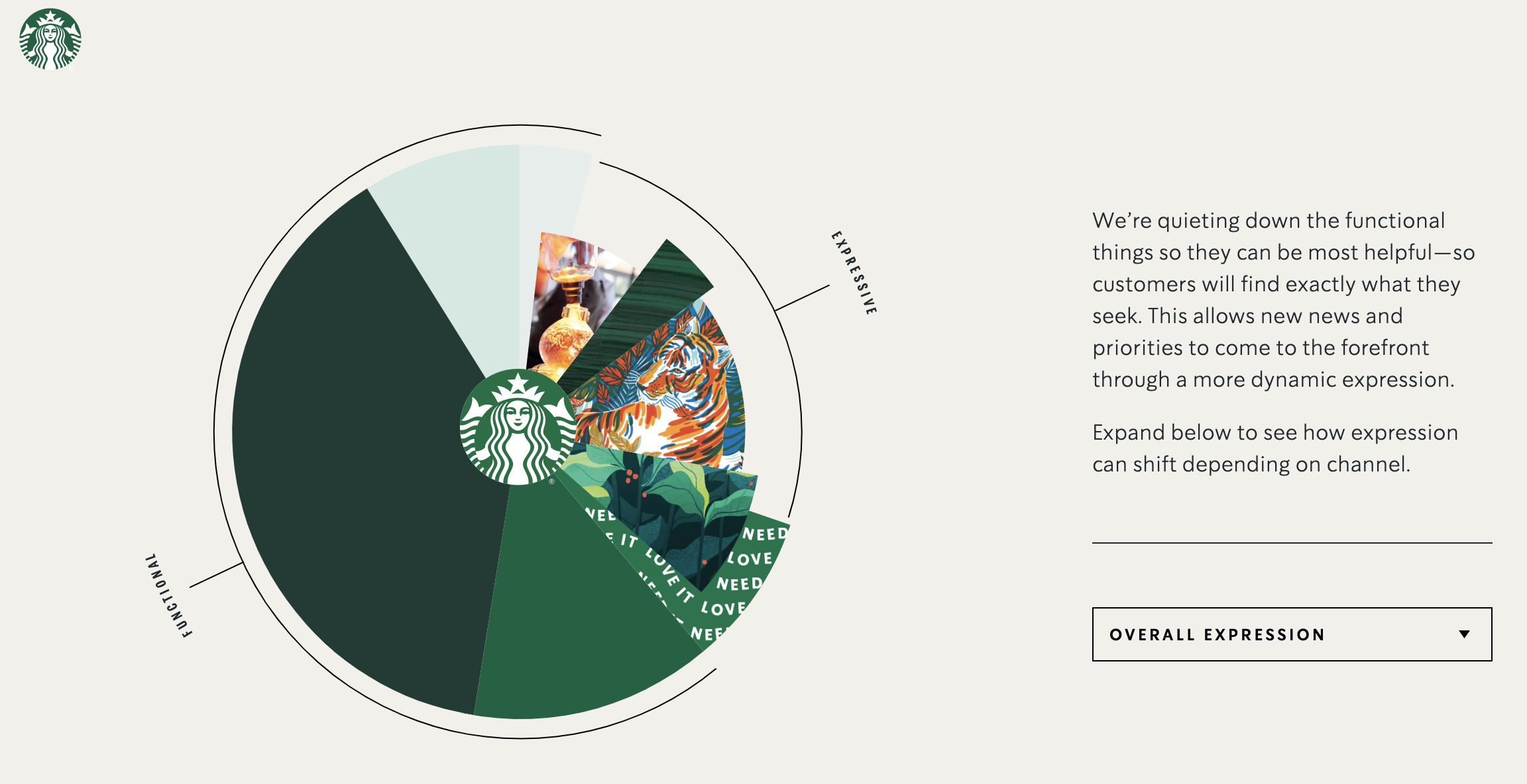 Starbucks' Brand Guidelines micro site